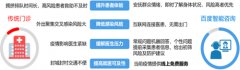 <b>高效的给到患者指点</b>