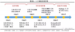 +辅帮诊疗是让计较机进修医疗学问和诊疗案例