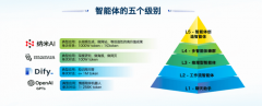 AI成长若是逗留阶段