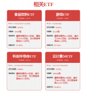 述月均出货量和产能规模全球同期占比约为6%和